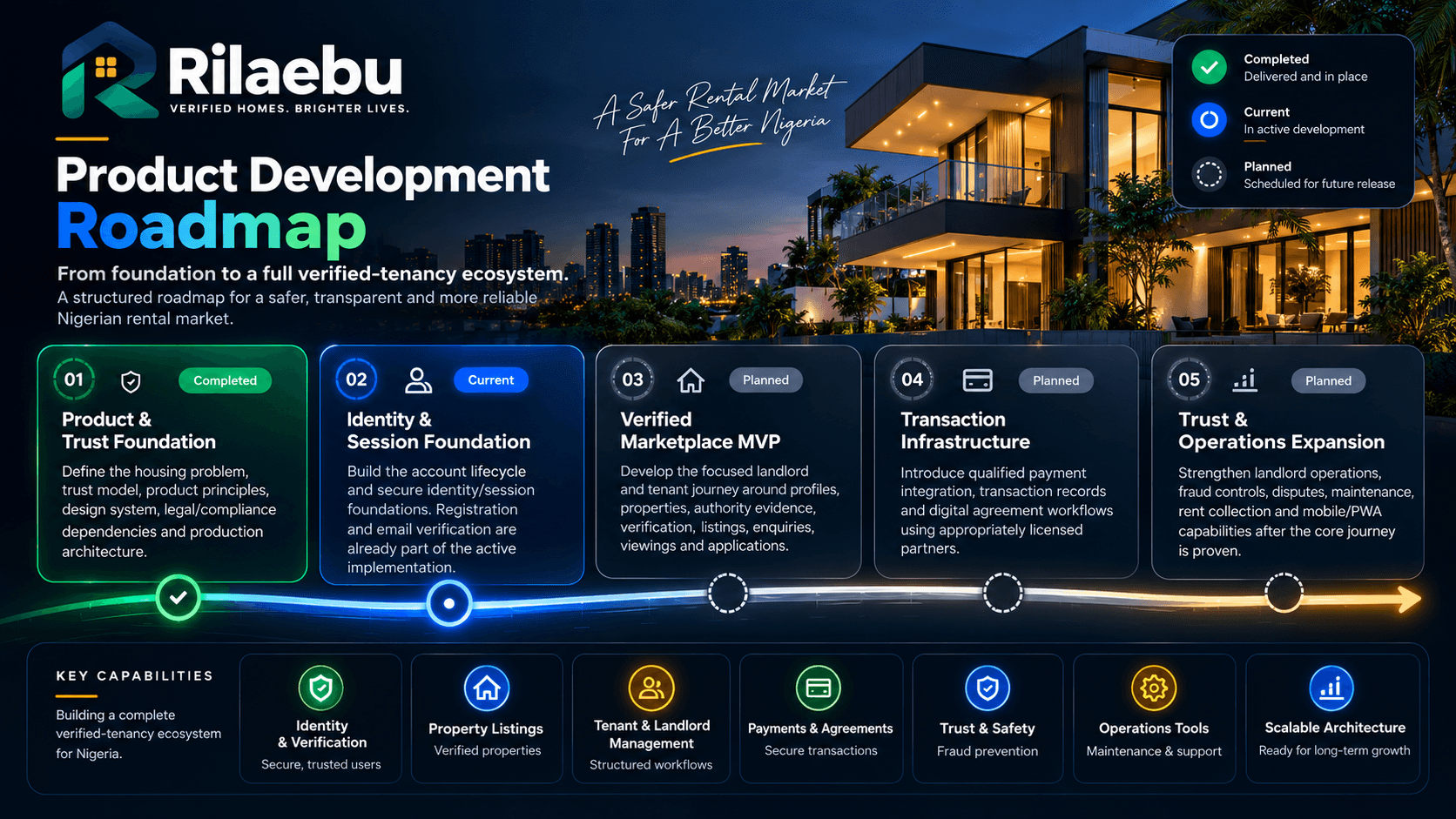 Rilaebu Blueprint